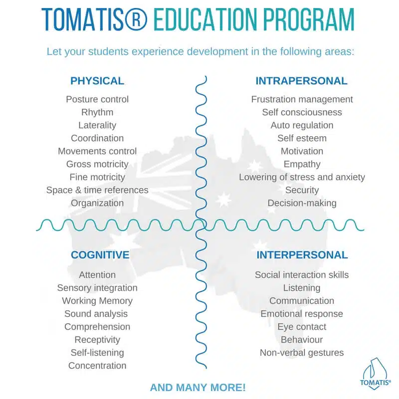 tomatis education program