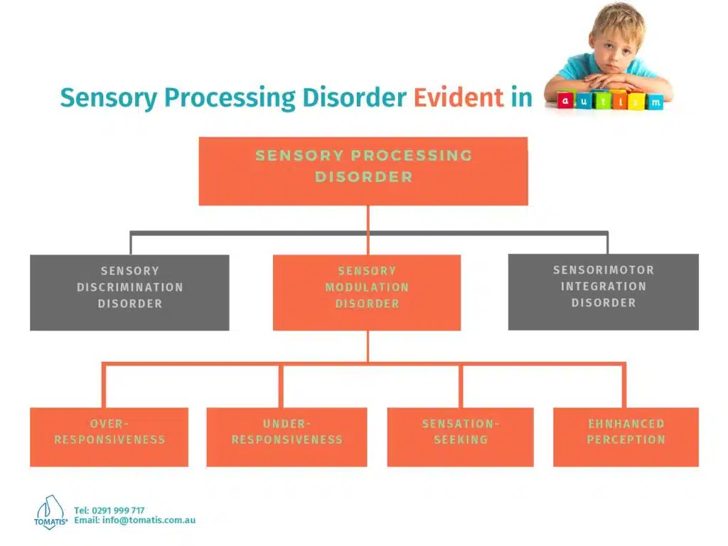 Sensory Processing Disorder in Kids
