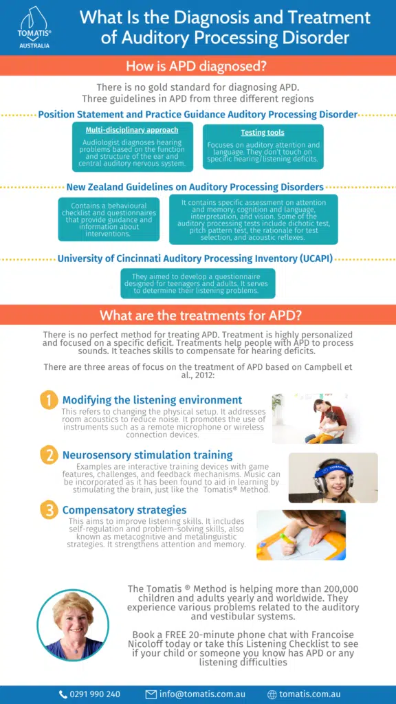 What Is the Diagnosis and Treatment of Auditory Processing Disorder