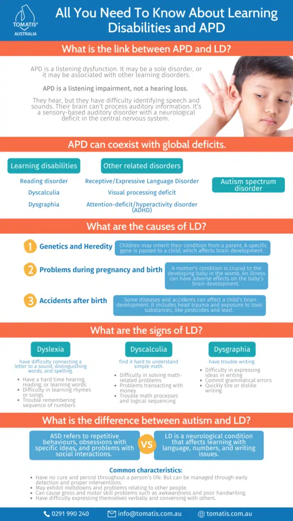 All You Need To Know About Learning Disabilities and APD