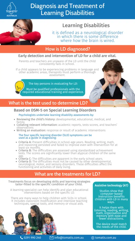 Learning disabilities-Diagnosis,test & treatment