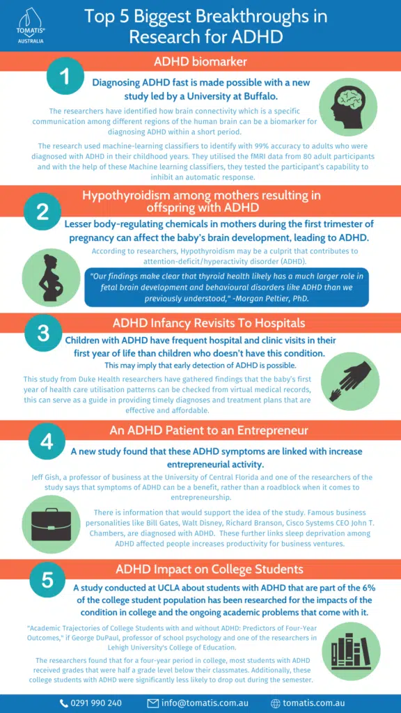 Infographics for Top 5 Biggest Breakthroughs in Research for ADHD. Know how Tomatis® Method Sydney, Australia can help with ADHD.