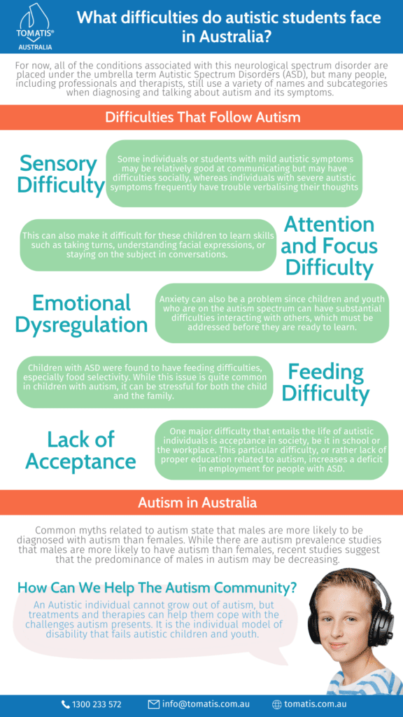 What difficulties do autistic students face in Australia?