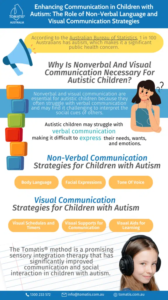 Enhancing Communication in Children with Autism: The Role of Non-Verbal Language and Visual Communication Strategies