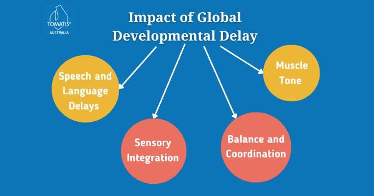 Impact of Global Developmental Delay on Adults